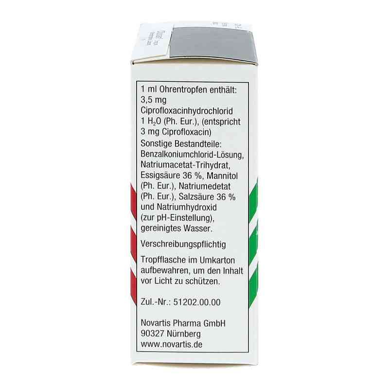 ciprofloxacin 500mg preis
