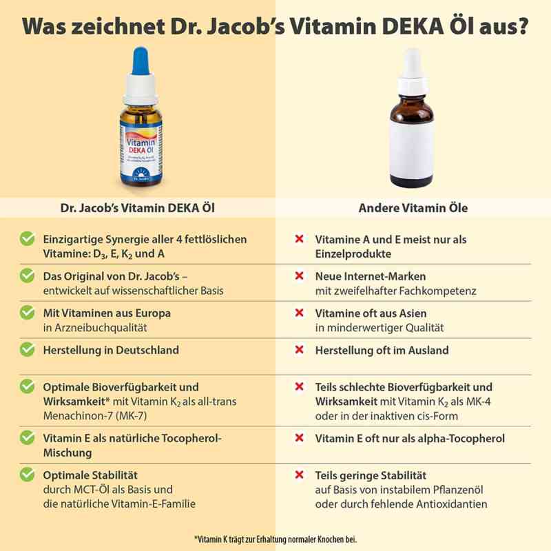Dr. Jacob's DEKA Öl 800 IE Vitamin D3+K2+A+E 640 Tropfen 20 ml
