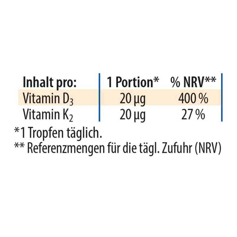 Dr. Jacob's Vitamin D3K2 Öl 800 IE/20 mcg D3+K2 640 Tropfen 20 ml