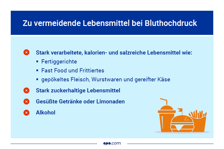 infografiken_bluthochdruck_kw37_1 Lebensmittel, die bei Bluthochdruck vermieden werden sollten