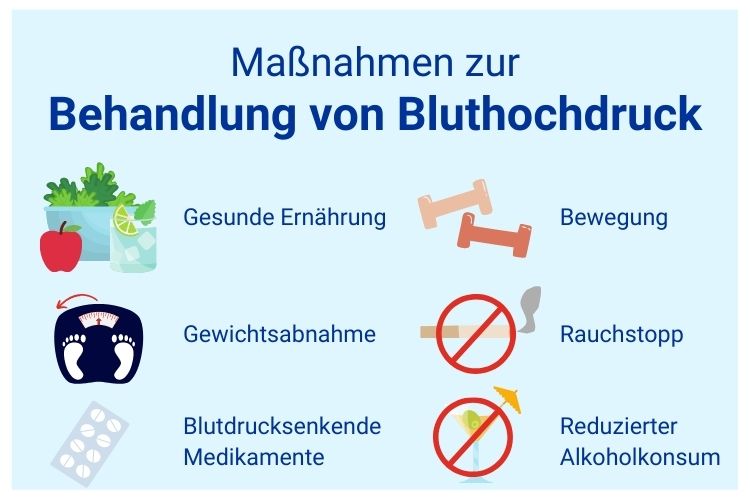 Maßnahmen zur Behandlung von Bluthochdruck