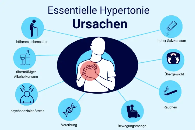 Essentielle Hypertonie Magazin Essentielle Hypertonie Magazin