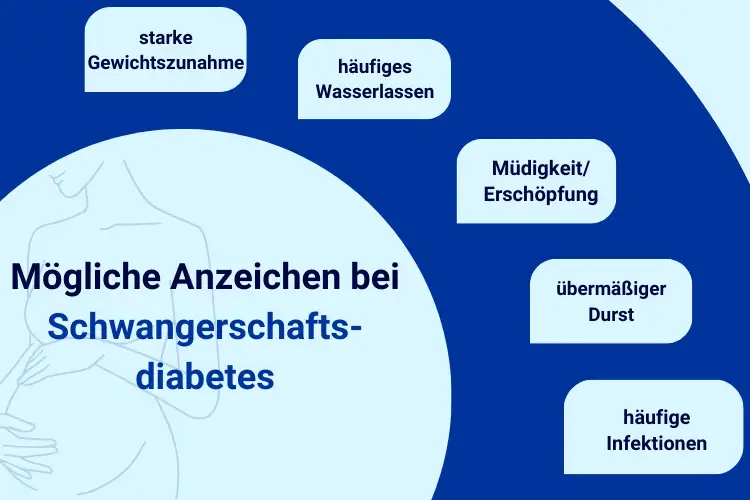 Schwangerschaftsdiabetes In Den Letzten Wochen www.apo.com