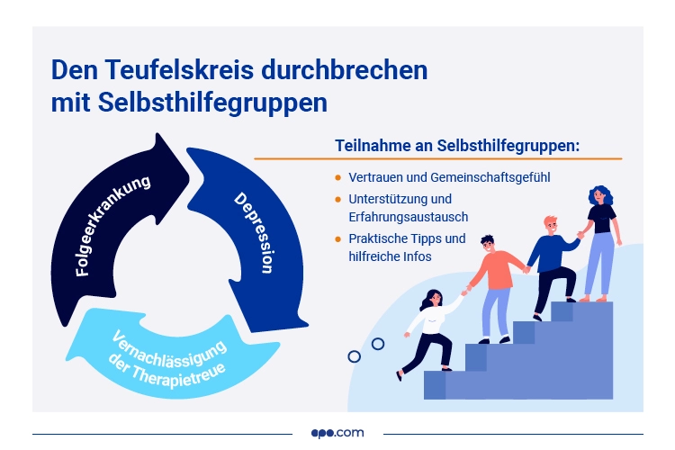 MD-49748_infografiken_diabetes_kw442 Selbsthilfegruppen bei Diabetes
