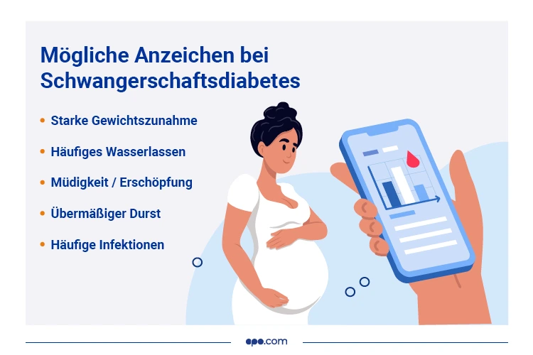 Schwangerschaftsdiabetes In Den Letzten Wochen www.apo.com