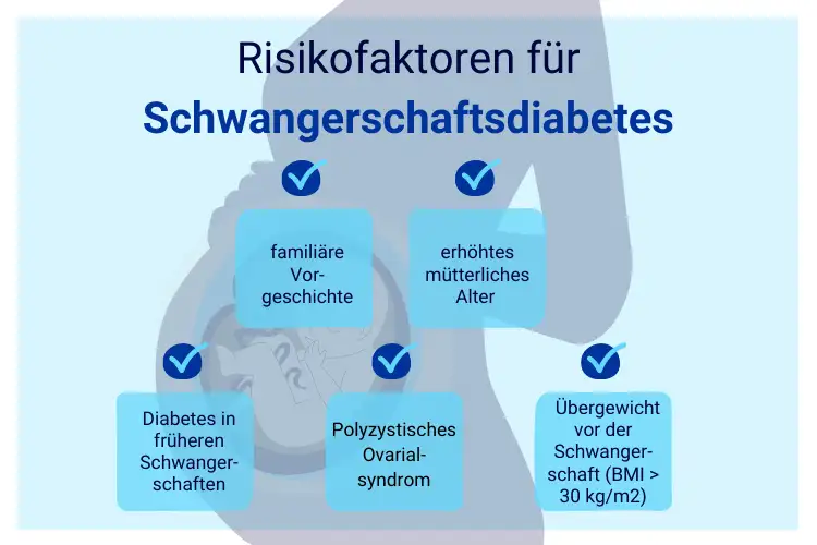 Wie Macht Sich Schwangerschaftsdiabetes Bemerkbar www.apo.com