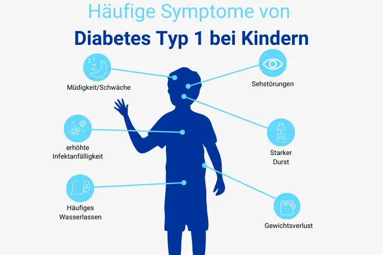 Diabetes Typ 1 Bei Kindern