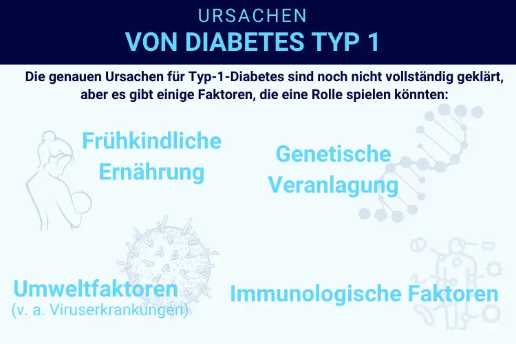 Diabetes Typ 1 Ursachen & Risikofaktoren Magazin