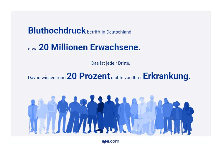 Bluthochdruck Betroffene in Deutschland