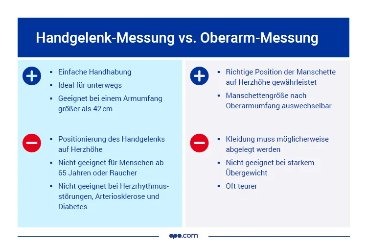 infografiken_bluthochdruck_kw32-3-1