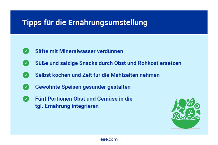 infografiken_bluthochdruck_kw37_2 Übersicht Tipps für die Ernährungsumstellung