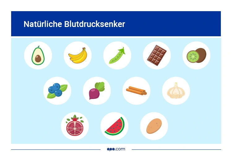 infografiken_bluthochdruck_kw37_4 Natuerliche Blutdrucksenker Lebensmittel