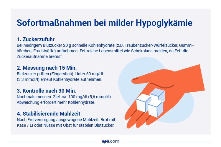 MD-49705_infografiken_diabetes_kw432_1_ Hypoglykämie Maßnahmen