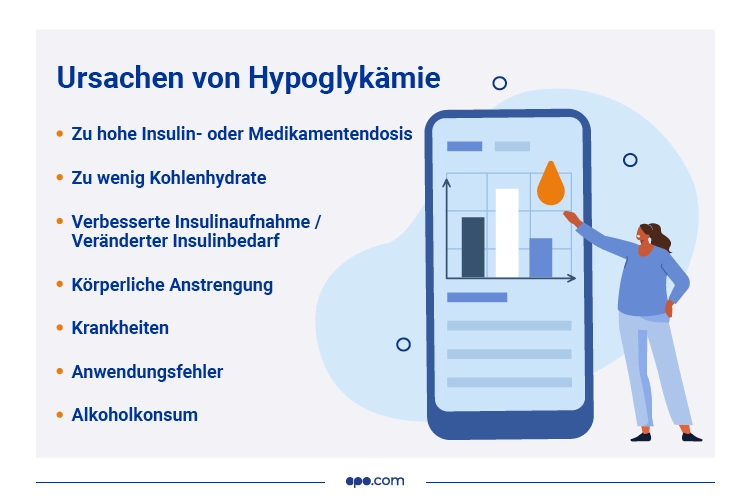 MD-49705_infografiken_diabetes_kw43_2_ Hypoglykämie Ursachen