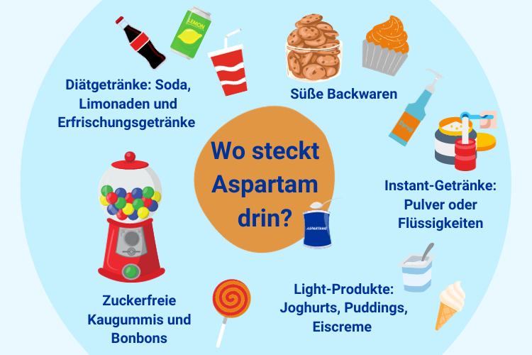 In Welchen Lebensmitteln Ist Aspartam