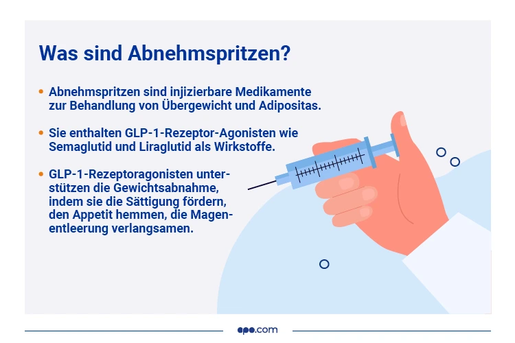MD-49893_infografiken_aktuelles3 Was sind Abnehmspritzen