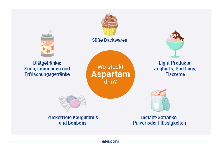 In Welchen Lebensmitteln Ist Aspartam www.apo.com