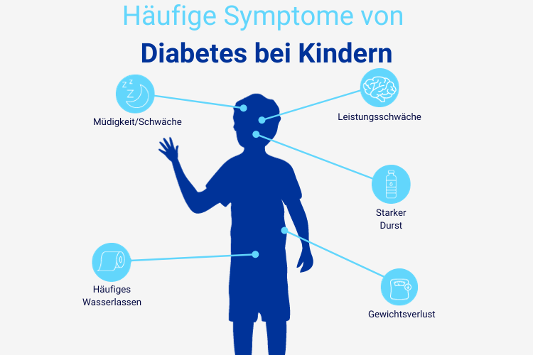 Anzeichen Für Diabetes Bei Kleinkindern