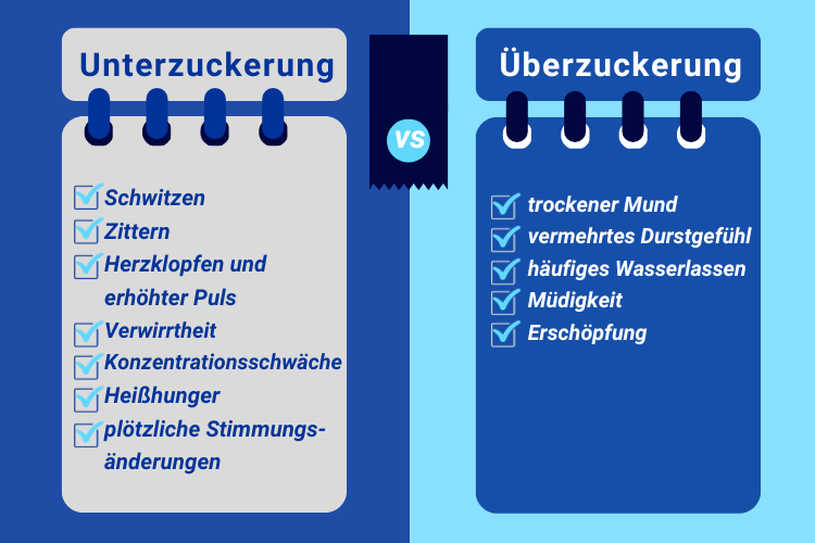 Symptome Bei Unterzuckerung Ohne Diabetes www.apo.com