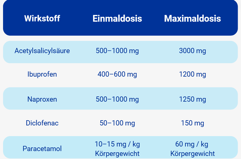 Wie Viel Mg Ibuprofen Pro Kg Körpergewicht www.apo.com