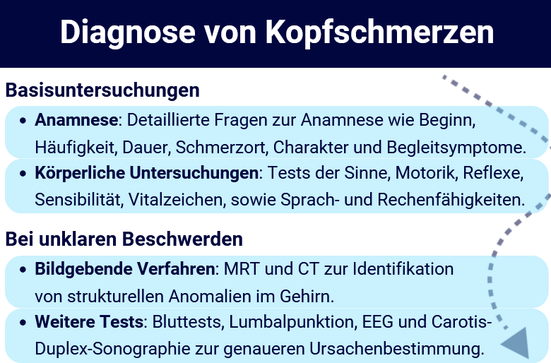 Inforgrafik Kopfschmerzen Diagnose