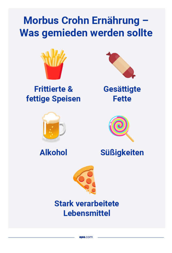 Morbus-Crohn-schlechte-Lebensmittel-Infografik