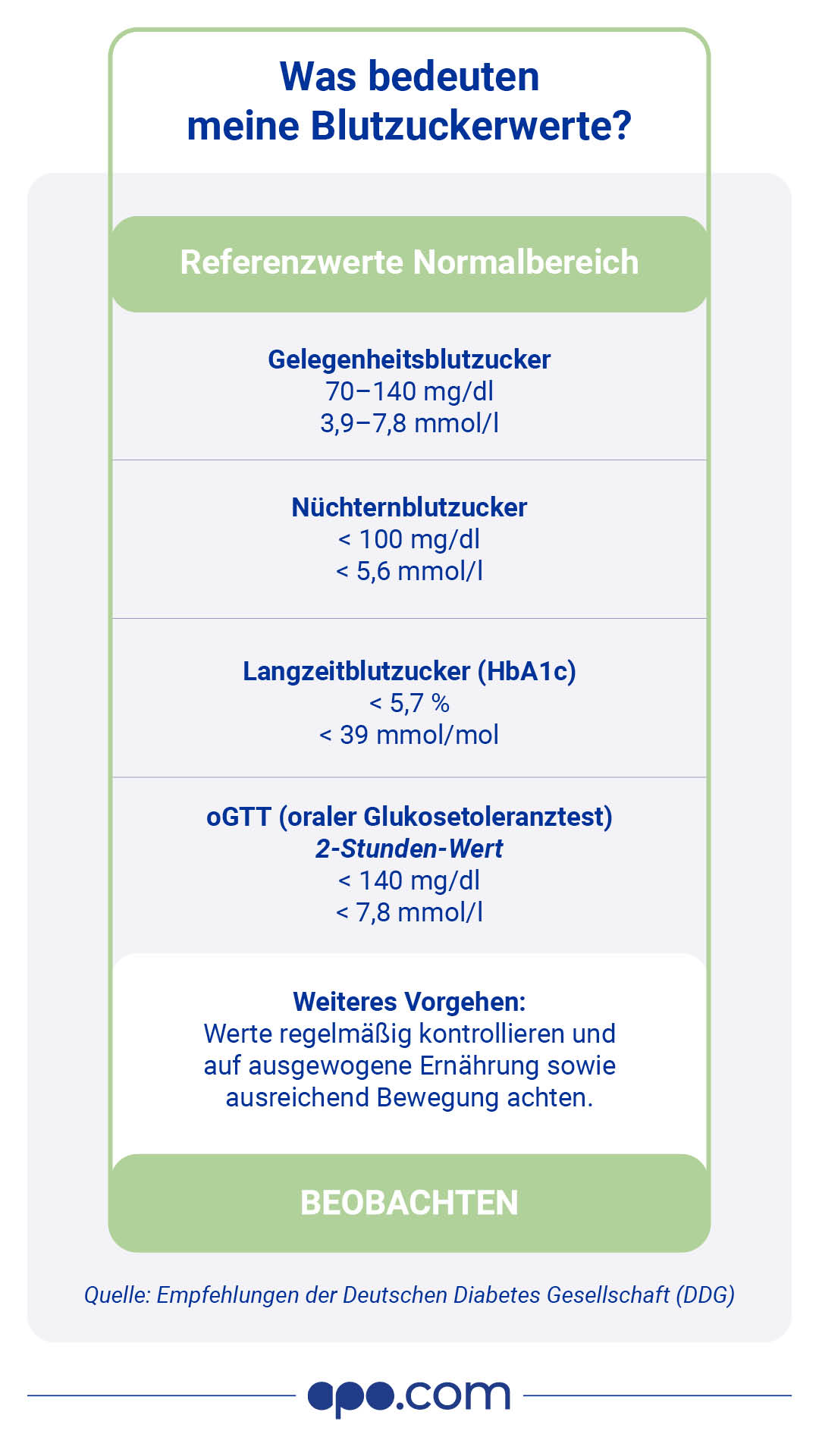 Blutzuckerwerte Normalbereich