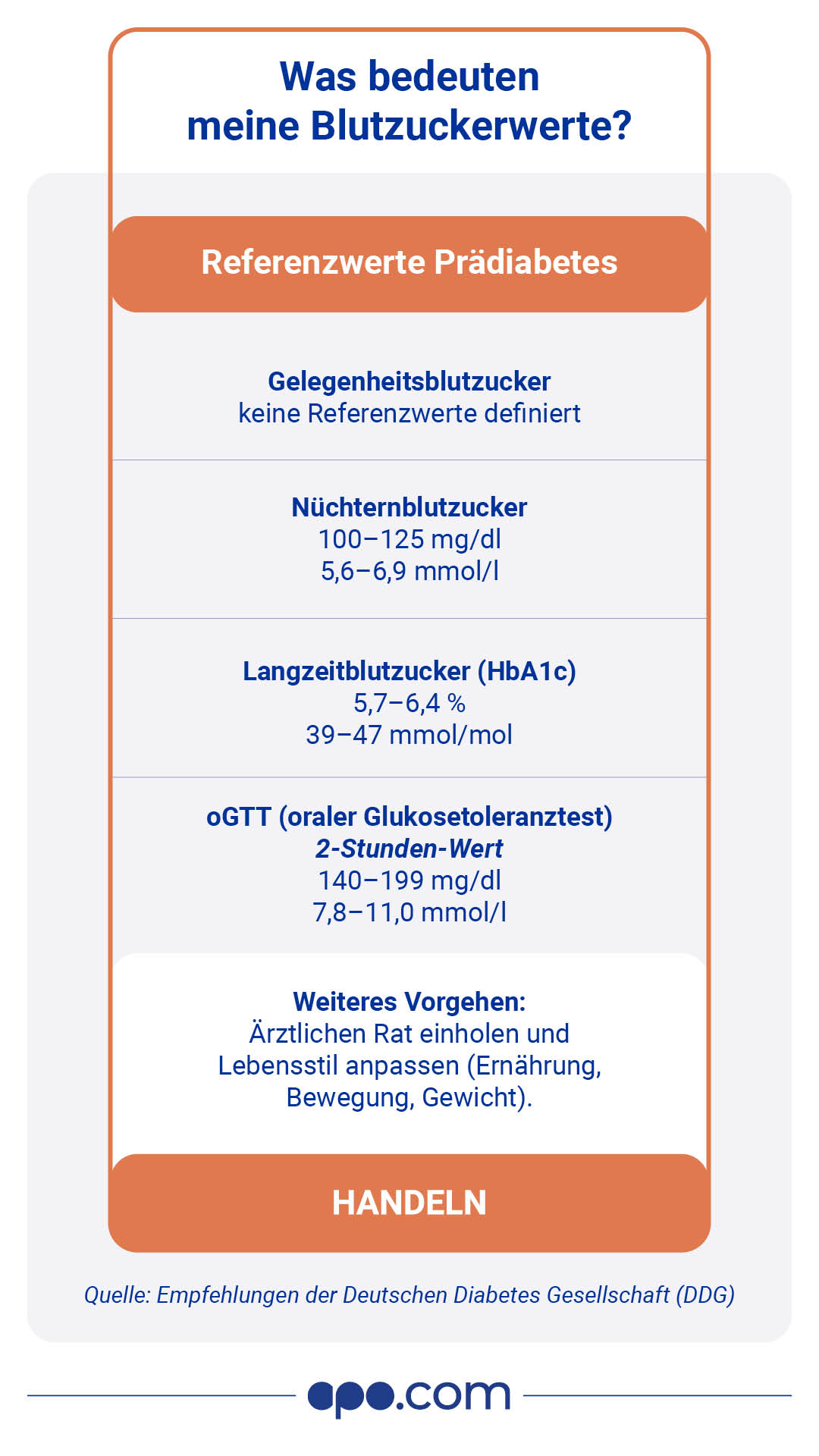 Blutzucker bei Prädiabetes