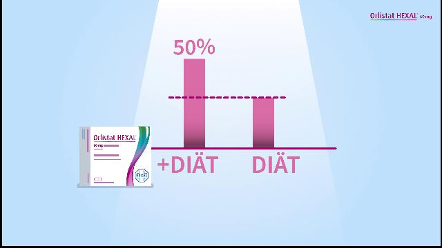 Orlistat Hexal Online Apotheke